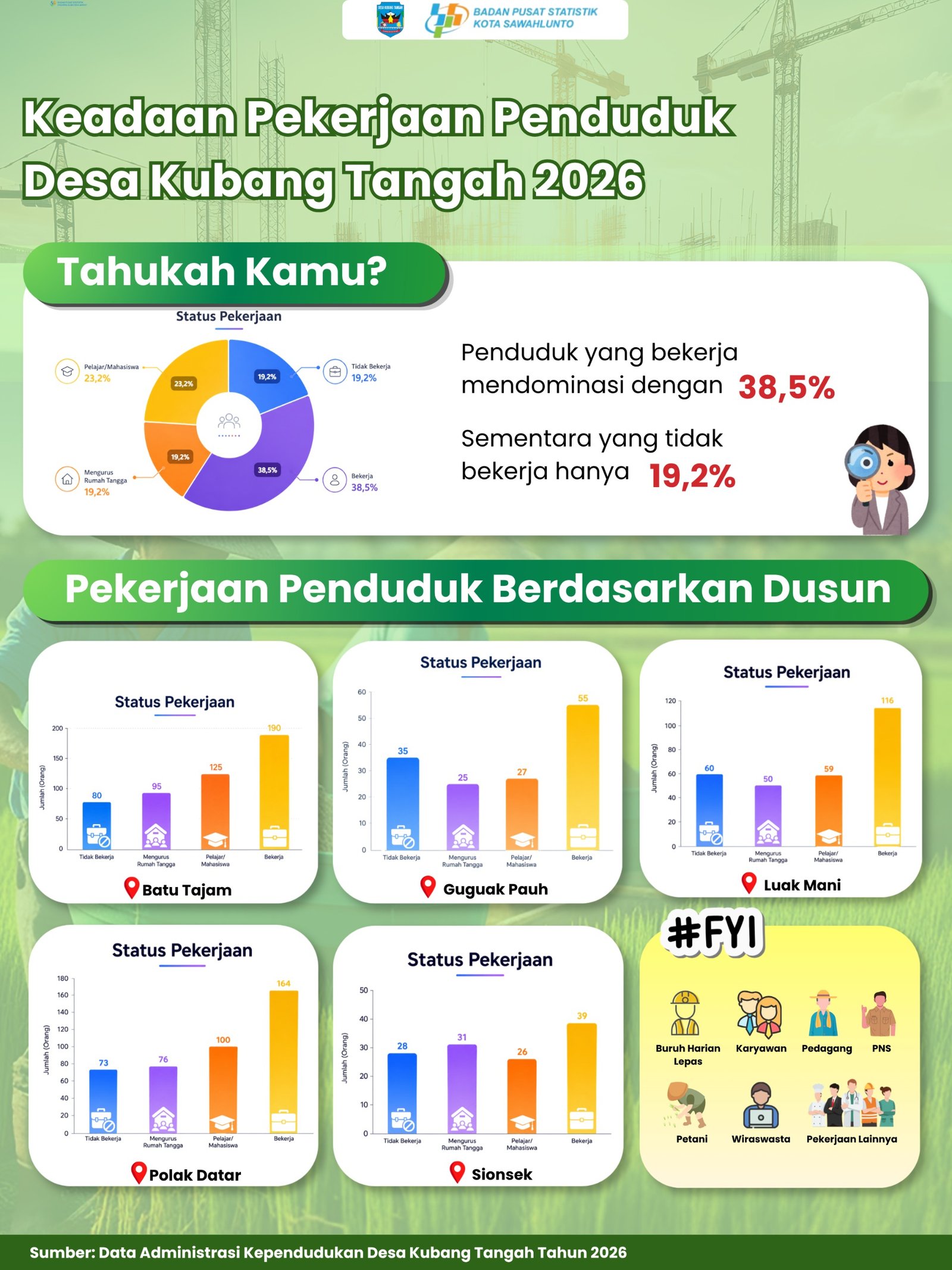 Infografis Pekerjaan Penduduk