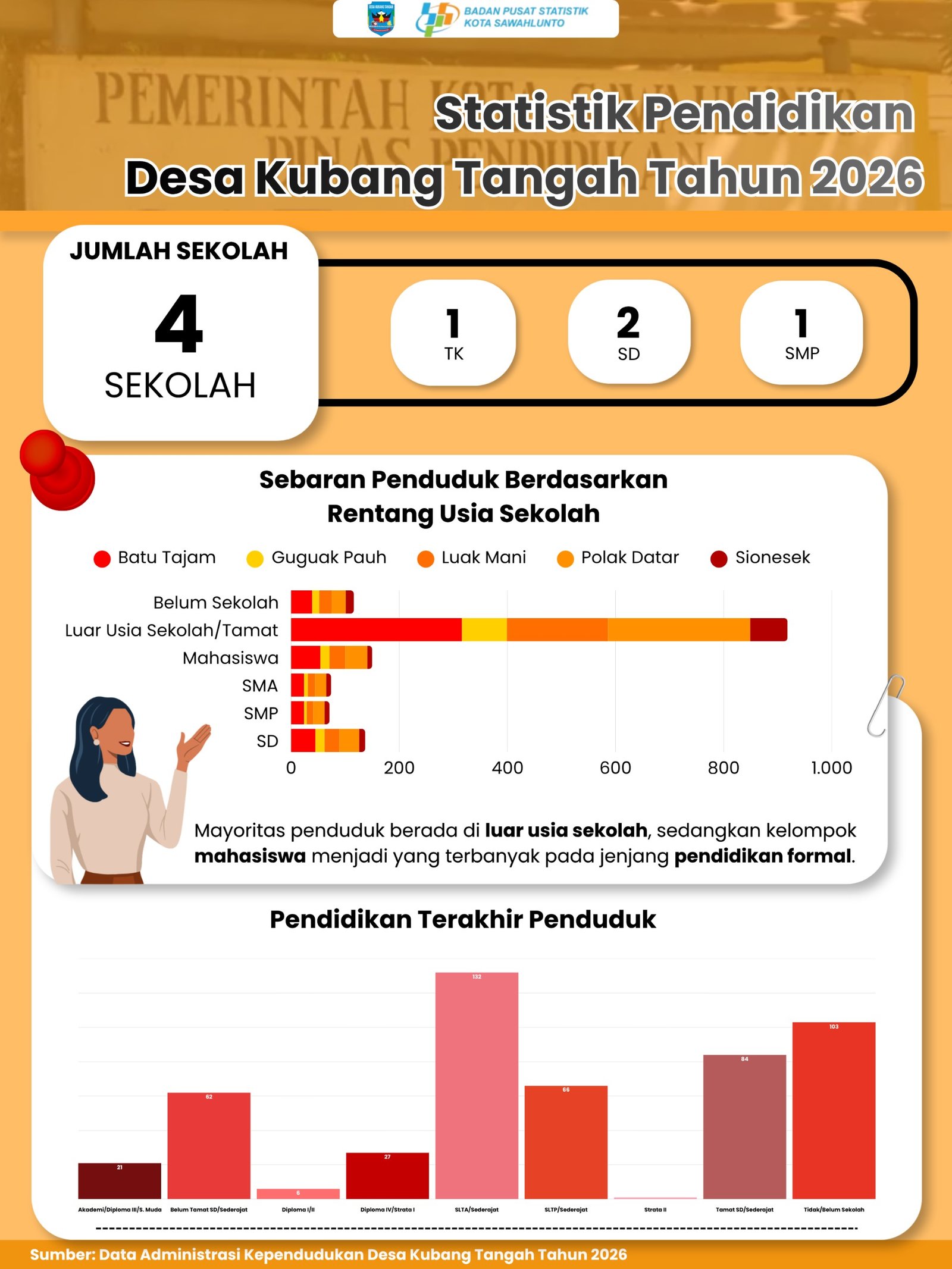 Infografis Statistik Pendidikan