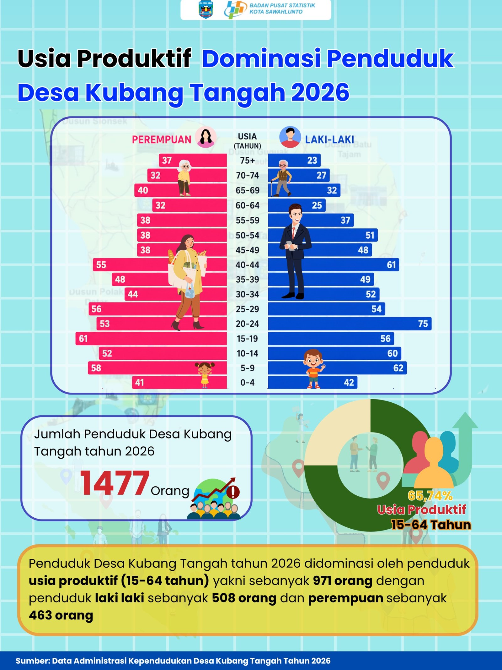Infografis Usia Produktif Penduduk